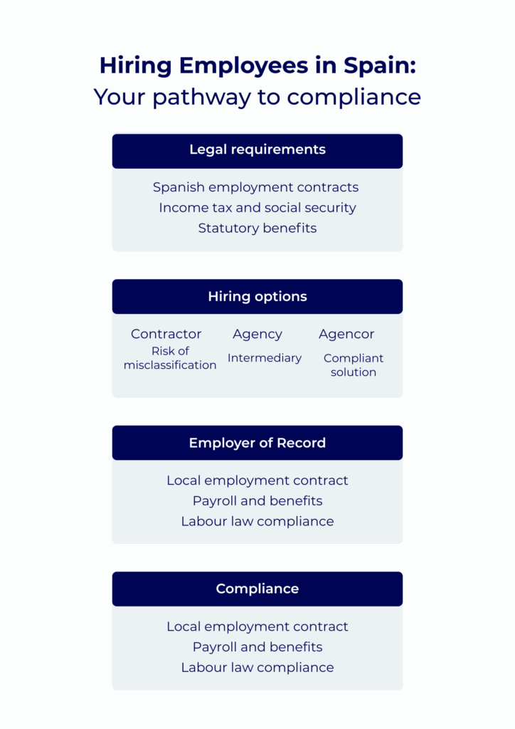 Hiring employees in Spain